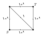 (شکل مثال نقض)