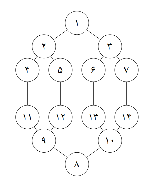 پیچک زندگی به ارتفاع سه